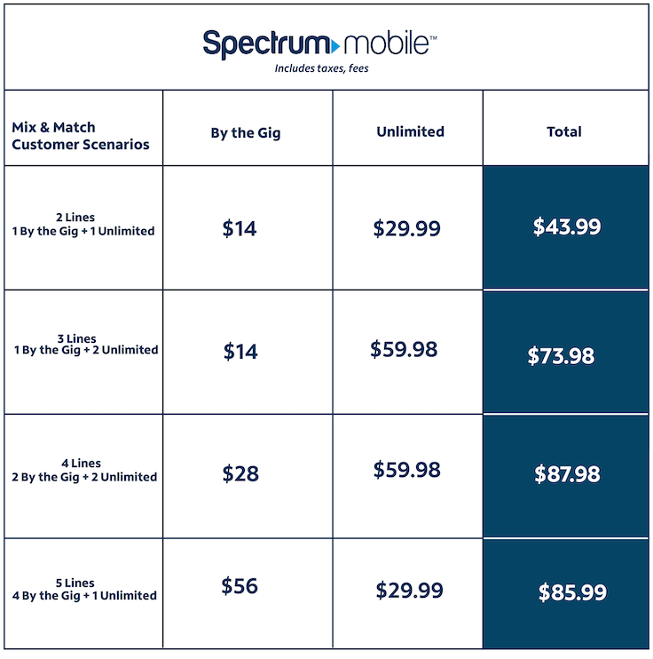How Much is Spectrum Wifi a Month  