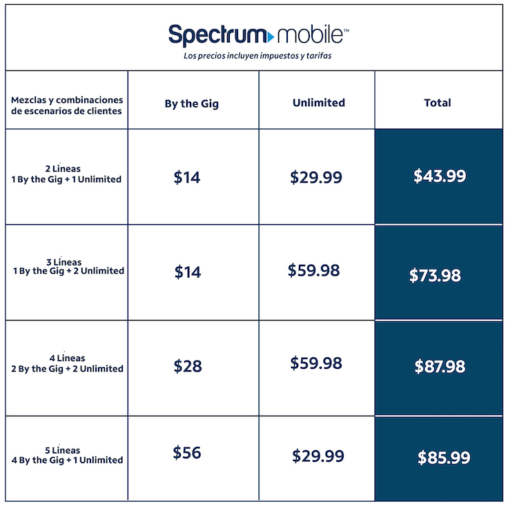 Spectrum Mobile Plan Chart 2