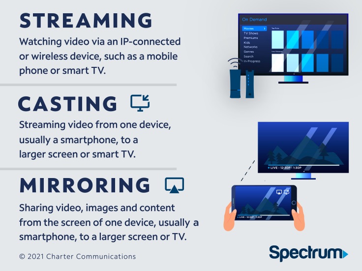 How to Cast Spectrum Tv App to Lg Tv  