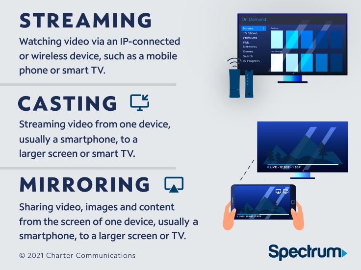 Streaming Casting Mirroring Whatever the Platform Spectrum TV