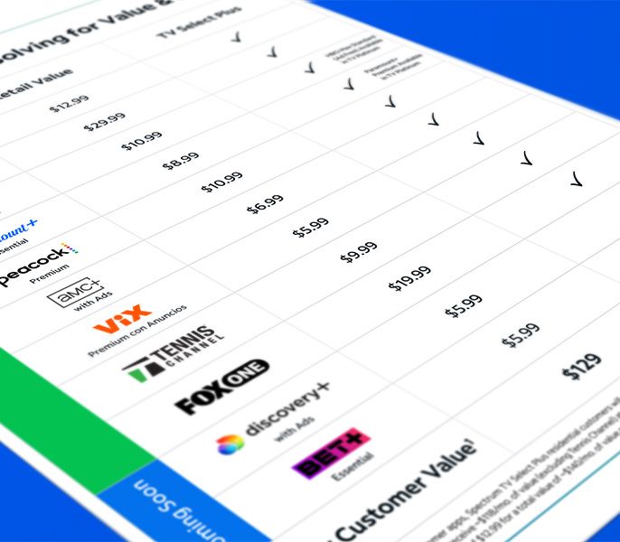 Programming Chart Image