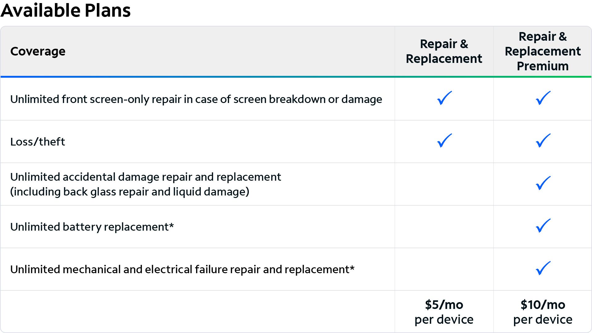 Spectrum Repair and Replace Plan Chart 2025